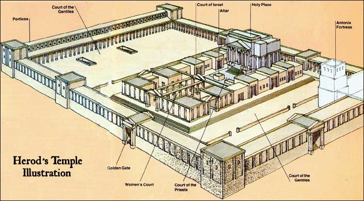 Herod's Temple Illustration